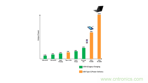 全文解读车载USB供电的方方面面 全文解读车载USB供电的方方面面