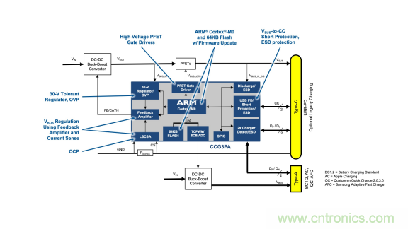 全文解读车载USB供电的方方面面 全文解读车载USB供电的方方面面