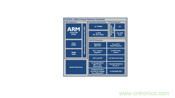 全文解读车载USB供电的方方面面 全文解读车载USB供电的方方面面