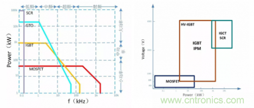一文秒懂功率器件，从小白变大神的进阶之路