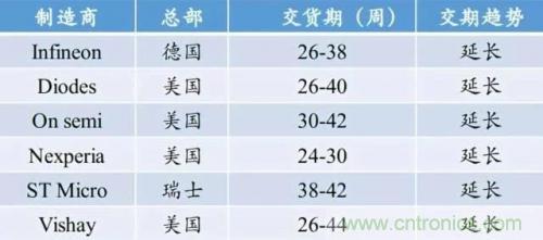 一文秒懂功率器件，从小白变大神的进阶之路