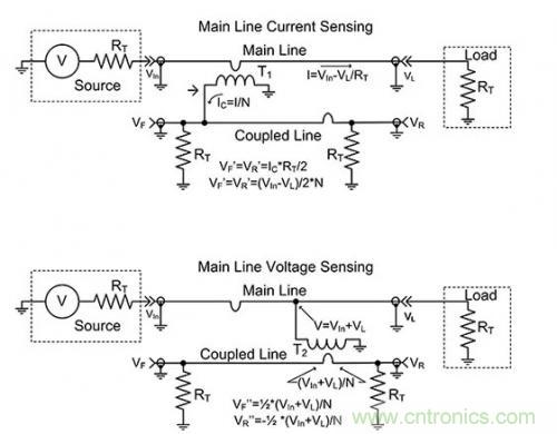 射频工程师入门:定向耦合器 射频工程师入门:定向耦合器