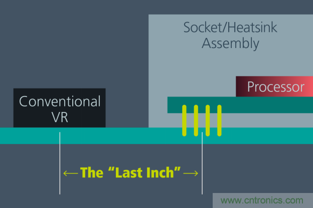 如何提高 48V 配电性能?