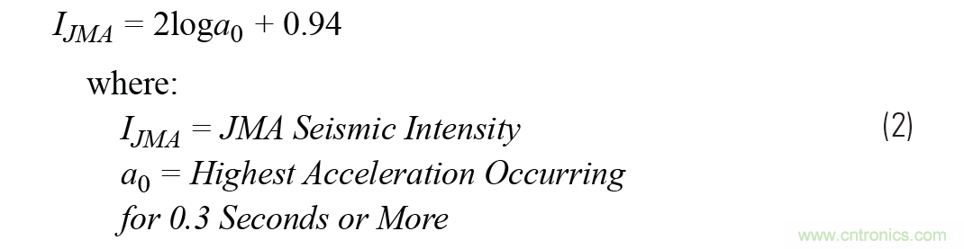 对抗地震，需要做到的是知己知彼！