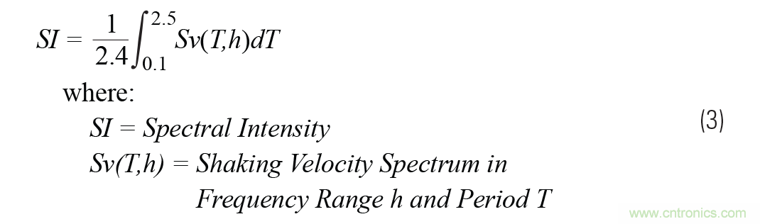 对抗地震，需要做到的是知己知彼！