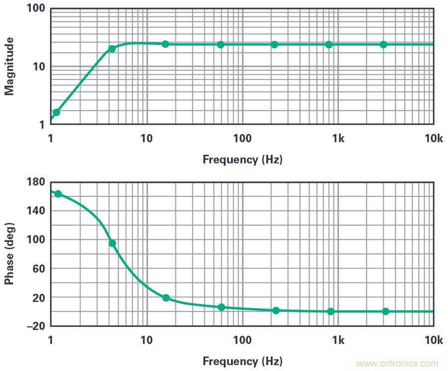 对抗地震，需要做到的是知己知彼！