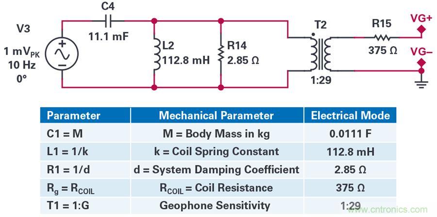 对抗地震，需要做到的是知己知彼！
