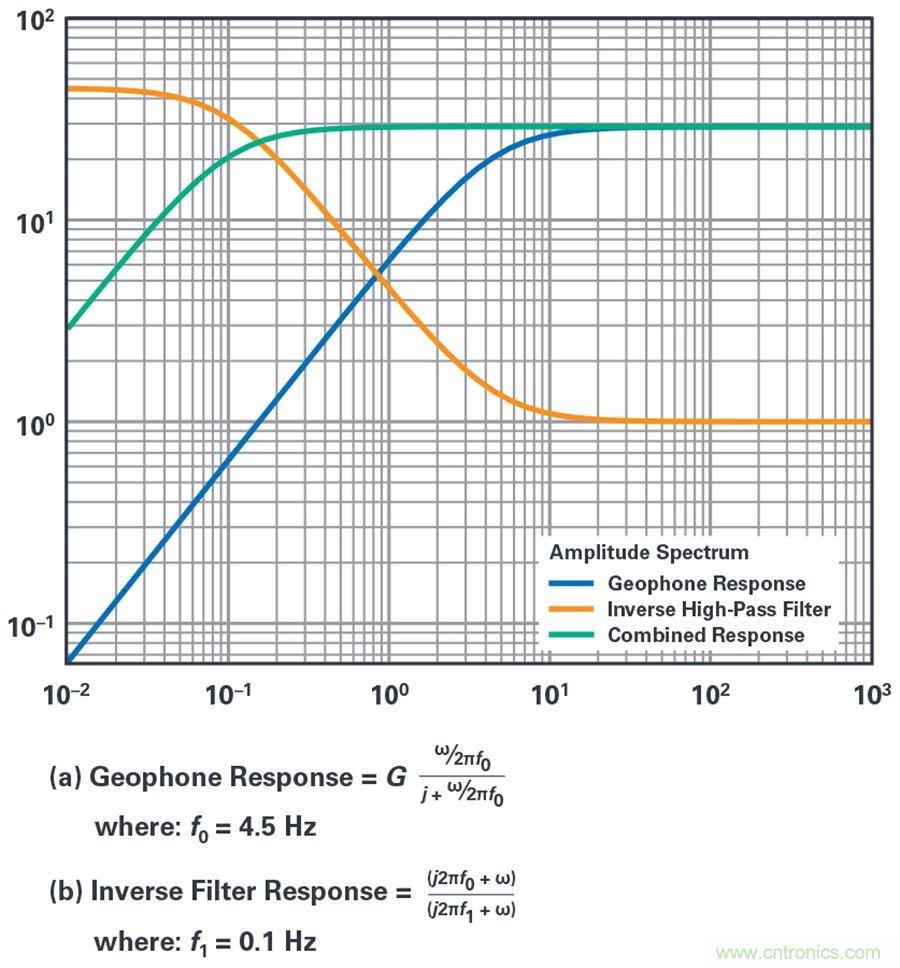 对抗地震，需要做到的是知己知彼！