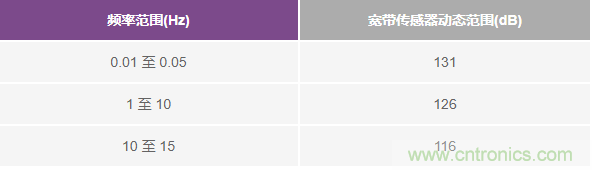 对抗地震，需要做到的是知己知彼！