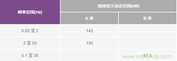 对抗地震，需要做到的是知己知彼！