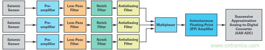 对抗地震，需要做到的是知己知彼！