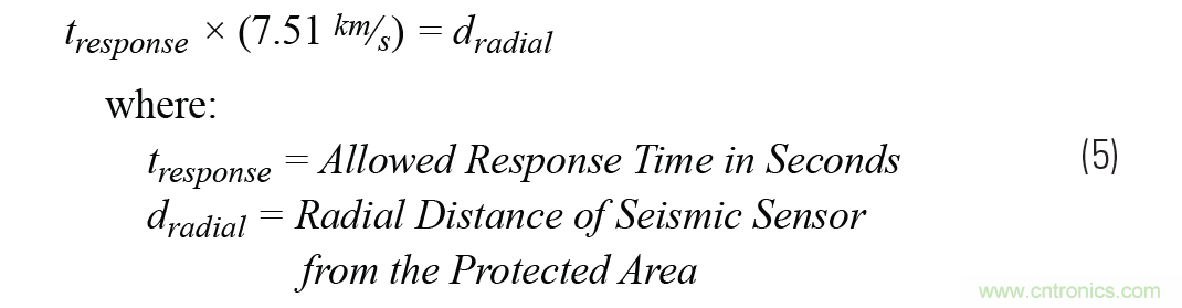 对抗地震，需要做到的是知己知彼！