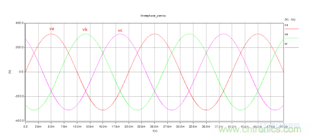 详解三相无中线Vienna拓扑电路
