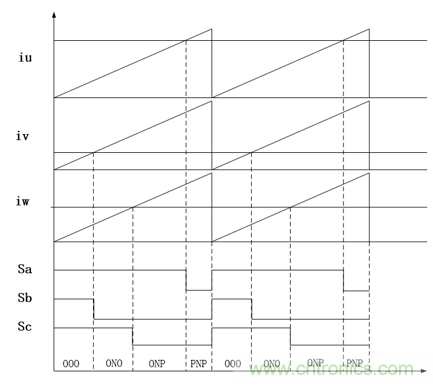 详解三相无中线Vienna拓扑电路