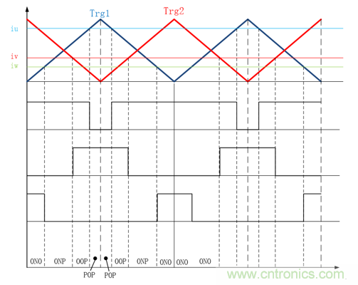 详解三相无中线Vienna拓扑电路
