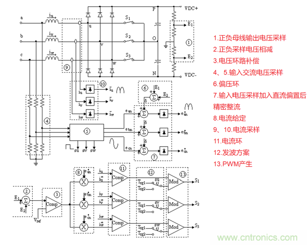 详解三相无中线Vienna拓扑电路