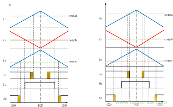 详解三相无中线Vienna拓扑电路