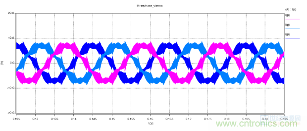 详解三相无中线Vienna拓扑电路