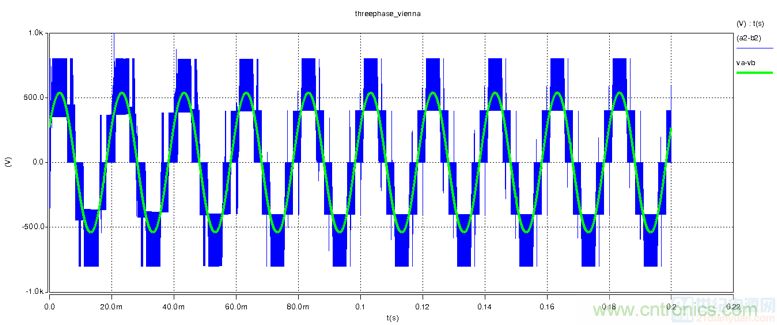 详解三相无中线Vienna拓扑电路