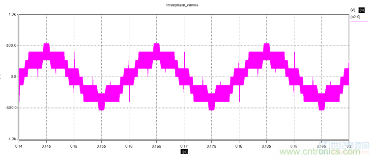 详解三相无中线Vienna拓扑电路