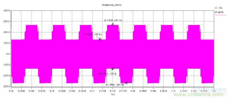 详解三相无中线Vienna拓扑电路
