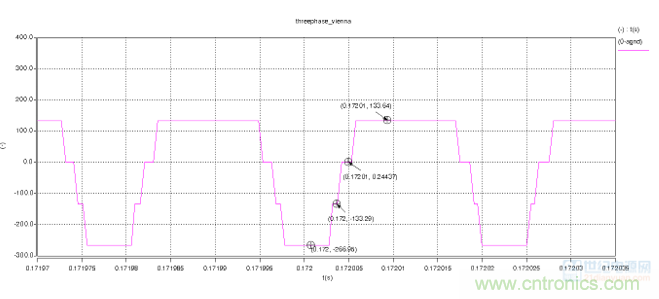 详解三相无中线Vienna拓扑电路