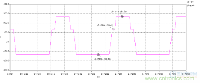 详解三相无中线Vienna拓扑电路