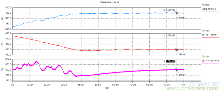 详解三相无中线Vienna拓扑电路