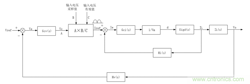 详解三相无中线Vienna拓扑电路