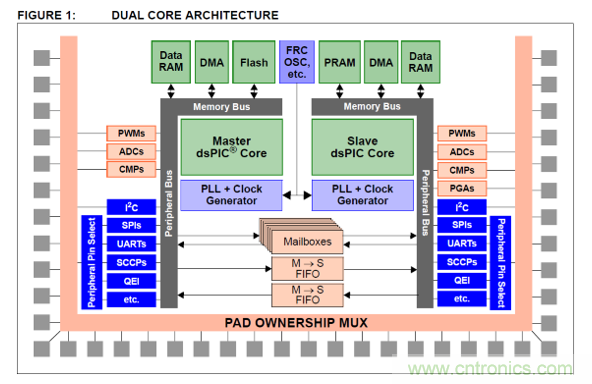 详解三相无中线Vienna拓扑电路