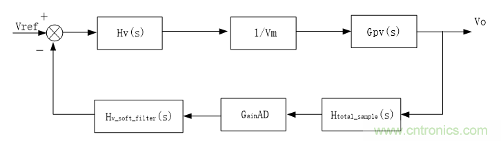 详解三相无中线Vienna拓扑电路