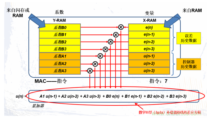 详解三相无中线Vienna拓扑电路