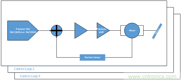 DAC如何帮助激光打标系统提高精度