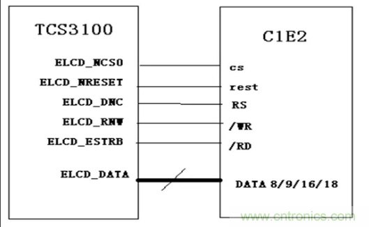 干货！详解嵌入式LCD的接口类型
