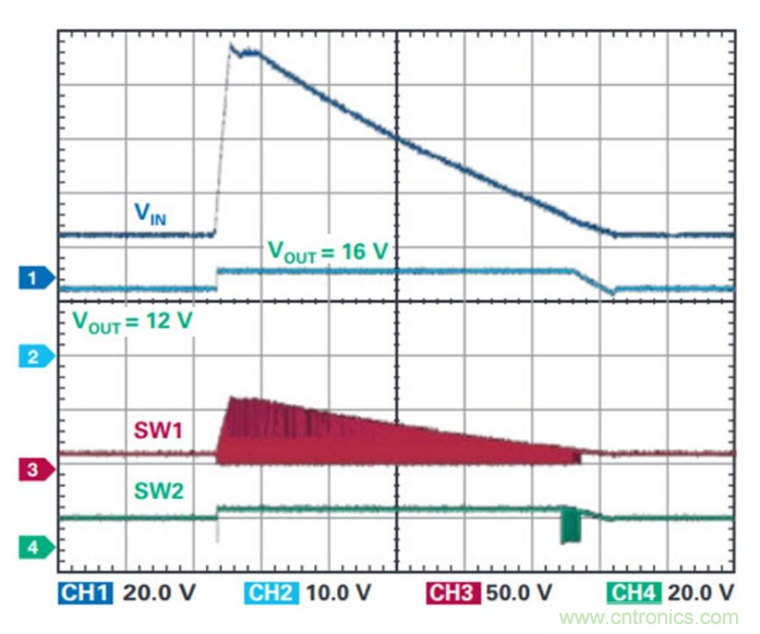 直通功能开启！这款效率高达99.9%控制器你值得拥有~