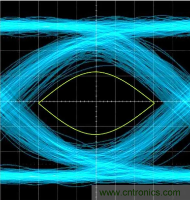 想看懂示波器眼图，必须掌握这4点!
