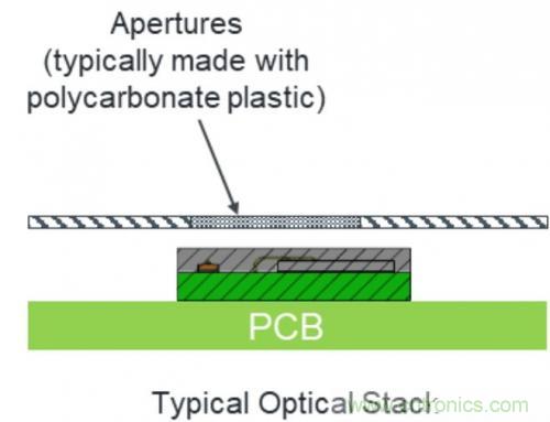 红外接近感应?？槿绾问视π】占涞腡WS耳塞？