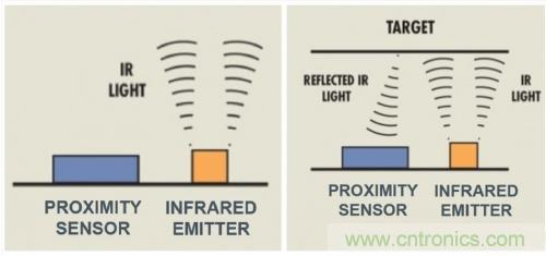 红外接近感应模块如何适应小空间的TWS耳塞？