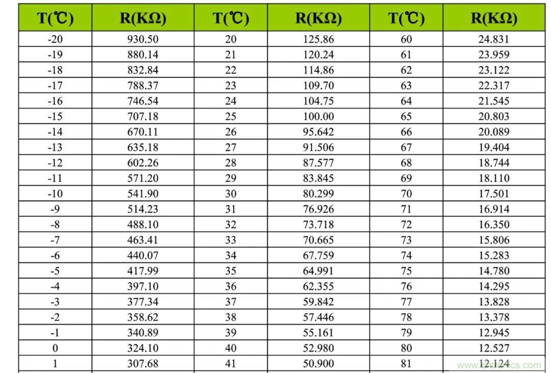 网红应用原理大揭秘&mdash;&mdash;非接触式红外体温测量方案解析