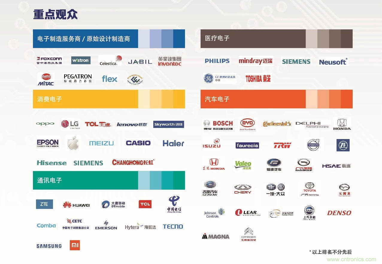 30年风云录，NEPCON CHINA 2020重新出发