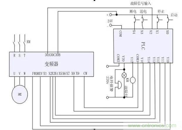 PLC是如何检测到电动机故障？需要注意哪些问题？