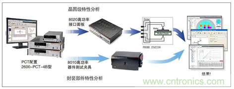 致工程师系列之二：功率器件的标定及选择