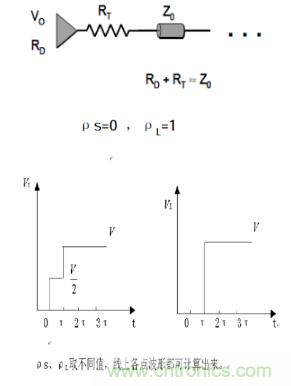 一文搞清楚端接与拓扑是什么？