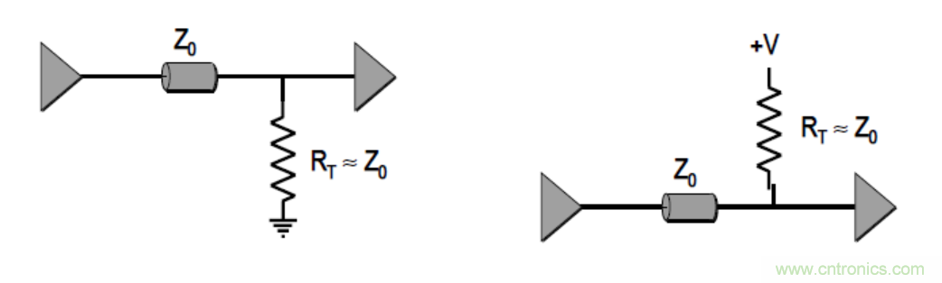 一文搞清楚端接与拓扑是什么？