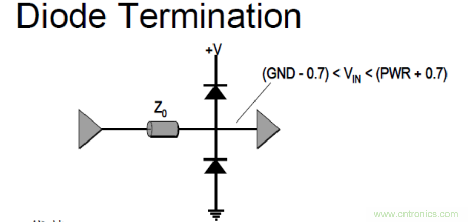 一文搞清楚端接与拓扑是什么？