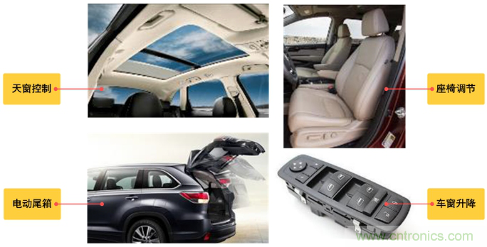 如何选择车载有刷直流电机驱动？