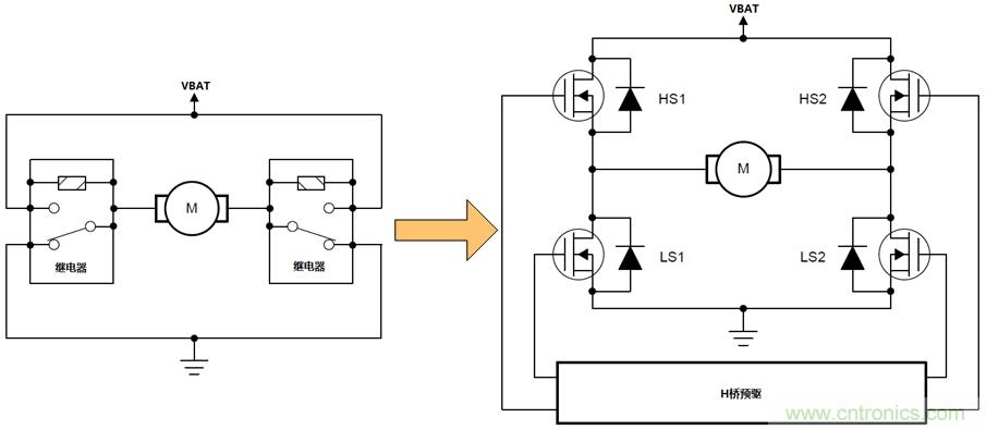 如何选择车载有刷直流电机驱动？