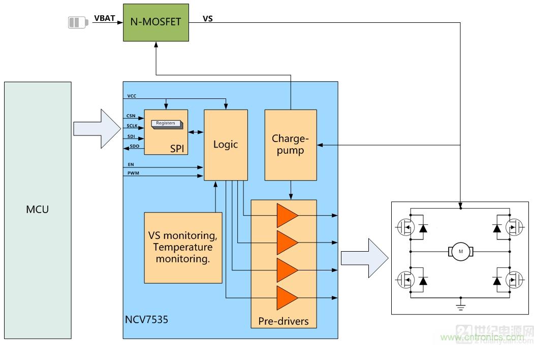 如何选择车载有刷直流电机驱动？