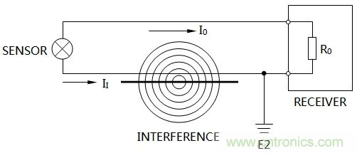 浅谈隔离器的三端隔离与信号隔离器分类 浅谈隔离器的三端隔离与信号隔离器分类