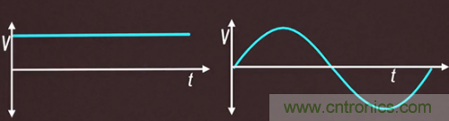 碳化硅器件如何组成逆变器？